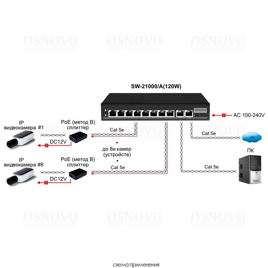 Фото Коммутатор Passive PoE OSNOVO SW-21000/A(120W), 8*10/100 Base-T+ 2*10/100 Base-T Uplink, до 30W на порт