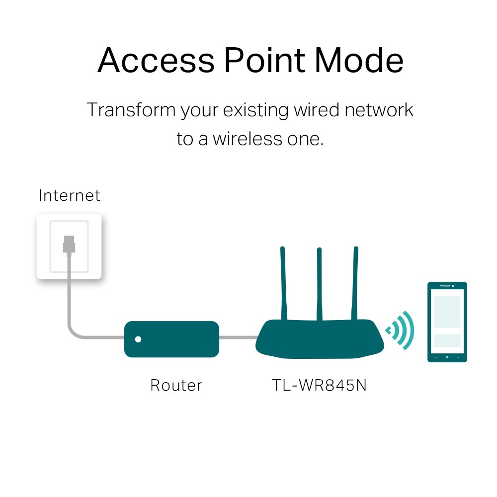 Фото Маршрутизатор беспроводной TP-Link TL-WR845N N300 10/100BASE-TX белый