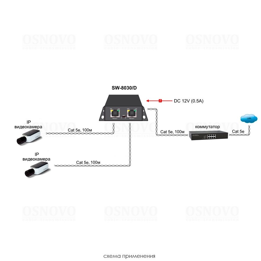 Фото Коммутатор Osnovo SW-8030/D