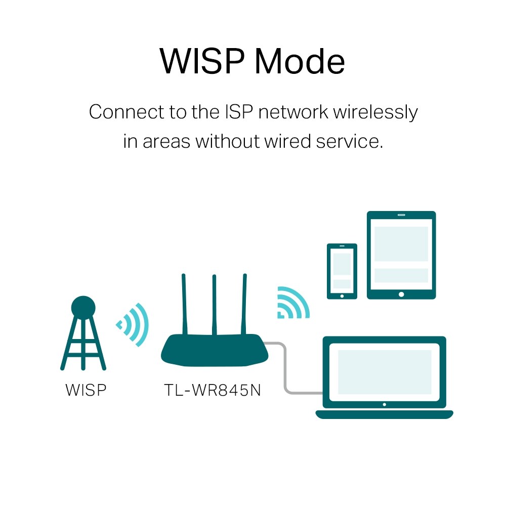 Фото Маршрутизатор беспроводной TP-Link TL-WR845N N300 10/100BASE-TX белый