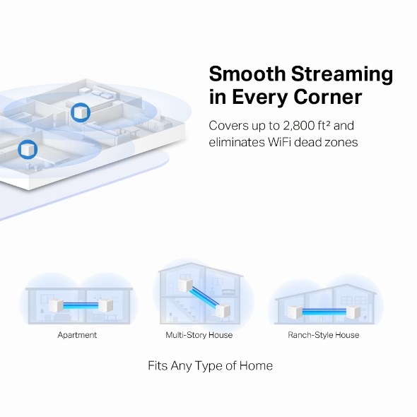 Фото Mesh Wi-Fi система Mercusys Halo H32G(2-pack) AC1200, до 300 Мбит/с на 2,4 ГГц + до 867 Мбит/с на 5 ГГц, комплект 2 шт