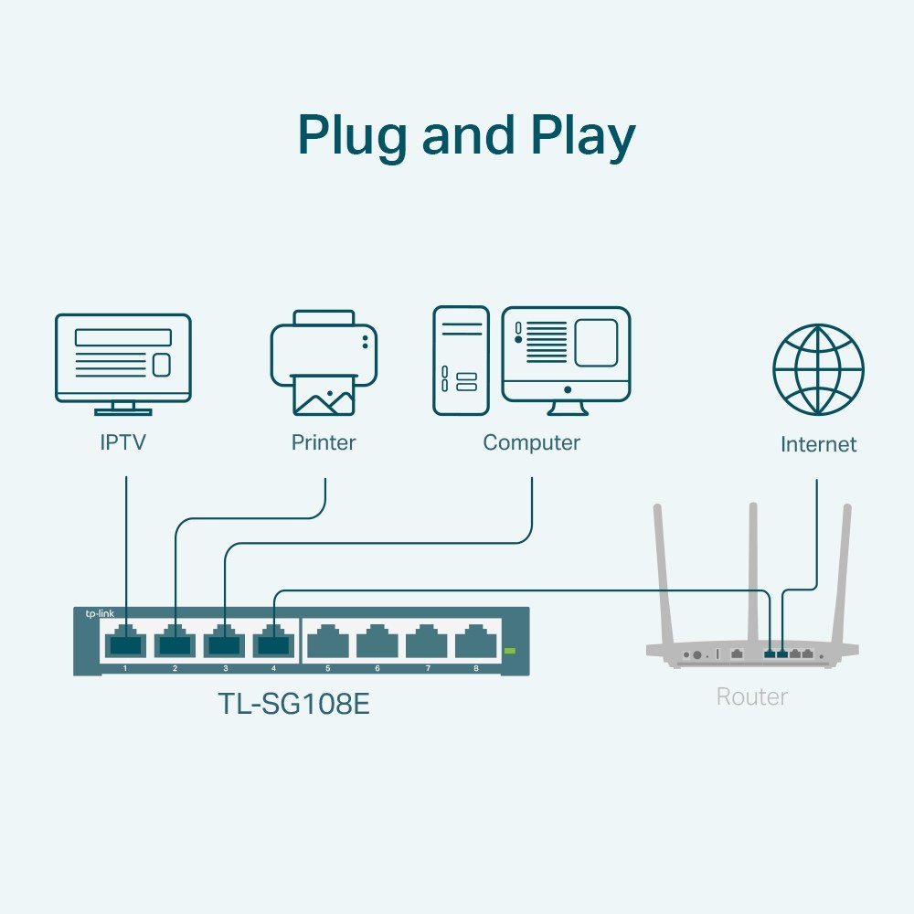 Фото Коммутатор TP-Link SMB TL-SG108E 8-port Desktop Gigabit Switch, 8 10/100/1000M RJ45 ports