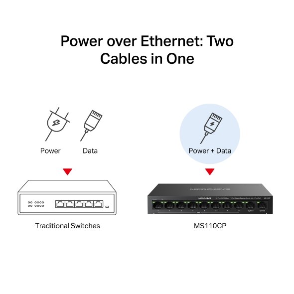 Фото Коммутатор настольный Mercusys MS110CP с 8 портами PoE+ 10/100 Мбит/c и 2 гигабитными портами
