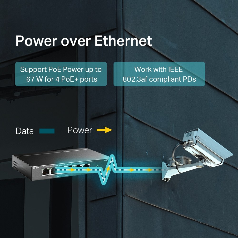 Фото Коммутатор TP-Link 4-port 10/100Mbps Unmanaged PoE+ Switch with 2 10/100Mbps uplink ports, meta case, desktop mount, 4 802.3af/at compliant PoE+ port, 2 10/100Mbps uplink ports, DIP switches for Extend mode, Isolation mode and Priority mode, up to 250m Po