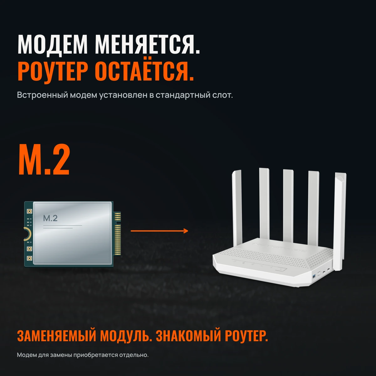 Netcraze Hero 5G (NC-4110). ИНТЕРНЕТУ НУЖЕН ГЕРОЙ. 5G + LTE Cat.12. 2 SIM · M.2.