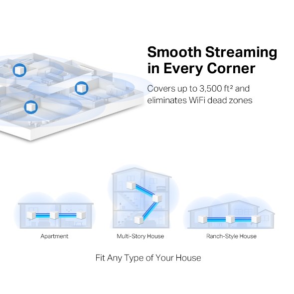 Фото Система MESH AC1200 Whole Home Mesh Wi-Fi System, 2 Internal Antennas, 2 Gb ports (WAN/LAN)