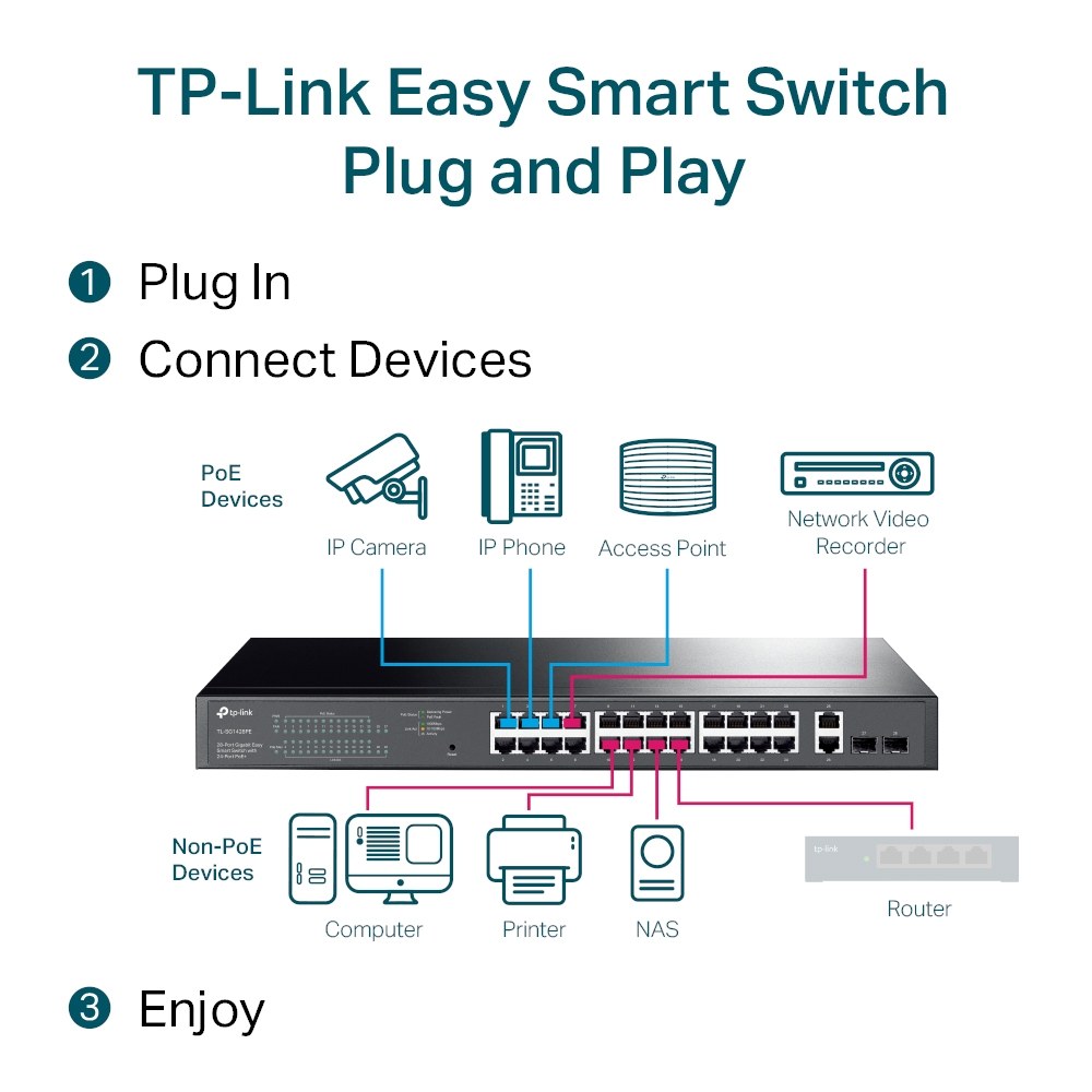 Фото Коммутатор TP-Link TL-SG1428PE Easy Smart 28 портовый гигабитный коммутатор с 24 портами PoE+ SMB