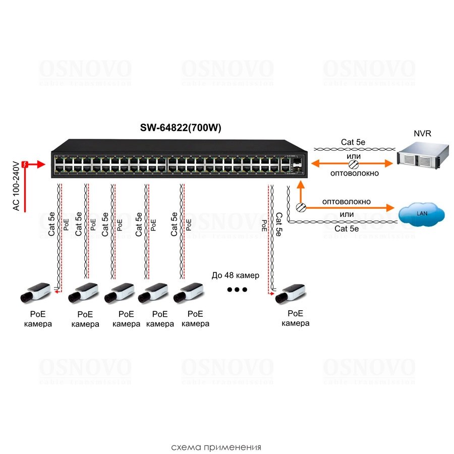 Фото Коммутатор Osnovo SW-64822(700W) 48 портовый PoE коммутатор, 48*10/100 Base-T PoE, 2*GE Combo Uplink, PoE на порт до 30W, суммарная мощность PoE до 700W