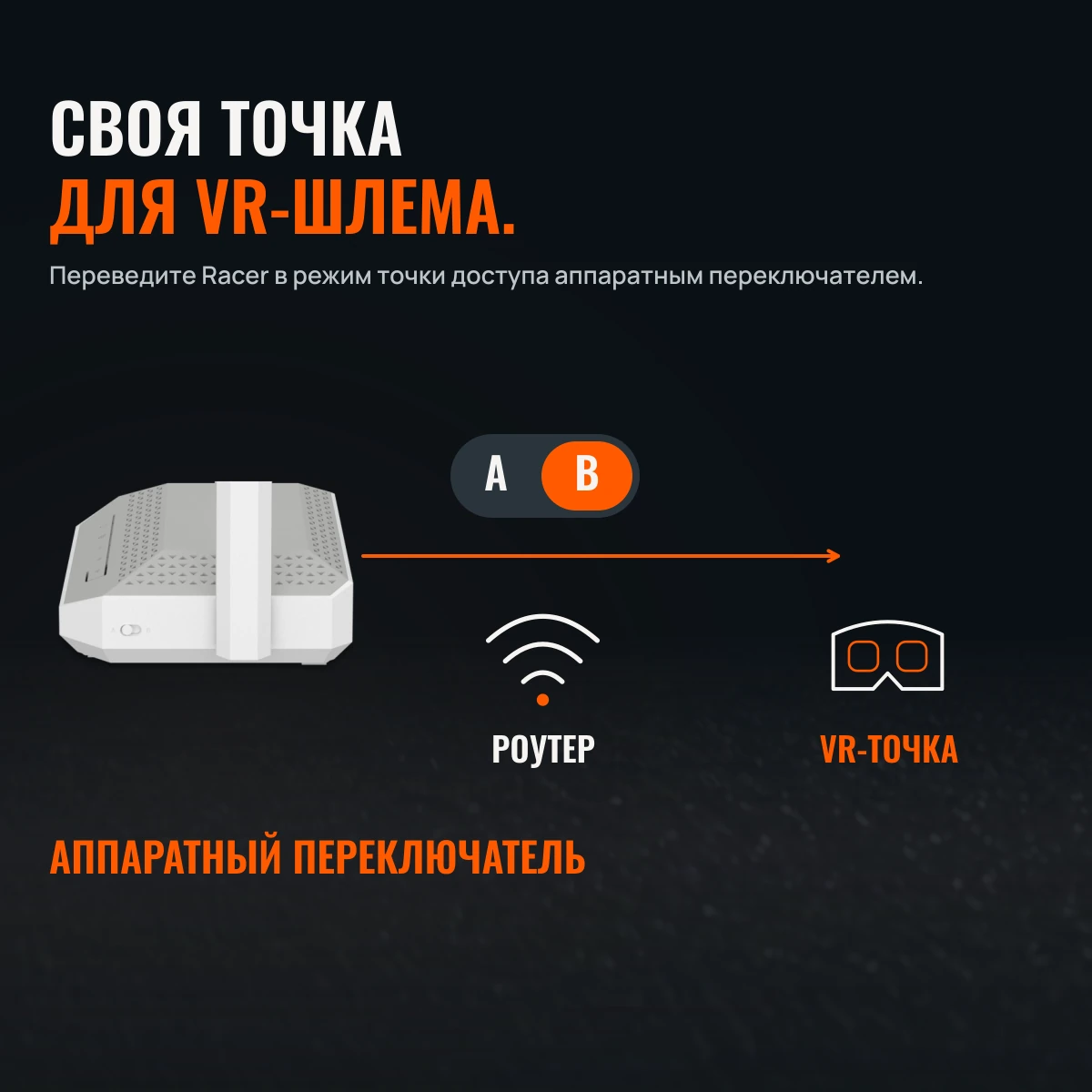 Netcraze Racer (NC-4010). ВАШ СТАРТ В WI-FI 6.