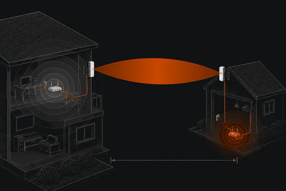 Радиомост передаёт сеть в удалённое строение, внутри которого работает отдельная локальная точка доступа.